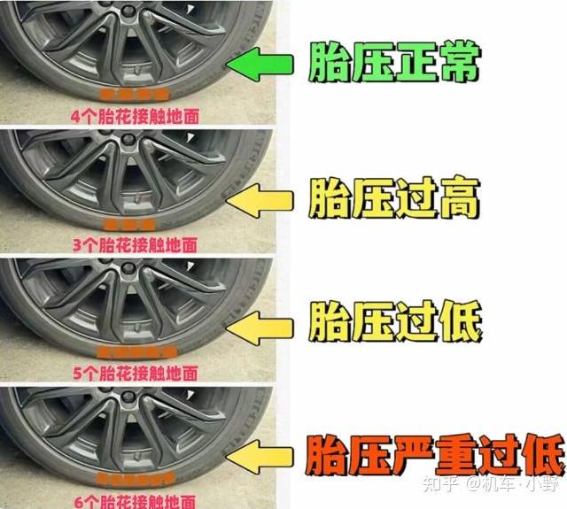 2025车载充气泵推荐/选购，是神器还是智商税？-双11更新