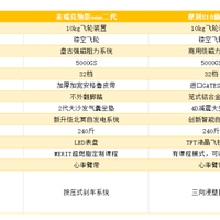 千元动感单车挑选指南！什么样的动感单车燃脂效果好、稳定性强？