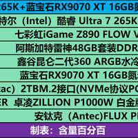 PC硬件与外设 篇零：双11等来好价A卡，4K5的蓝宝石RX9070XT氮动显卡与intel平台装机