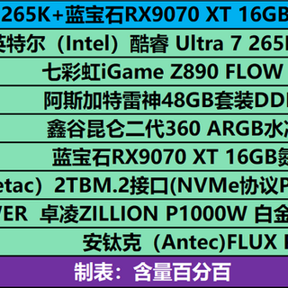 双11等来好价A卡,4K5的蓝宝石RX9070XT氮动显卡与intel平台装机