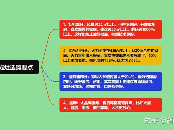 2025年（11月）集成灶选购指南：附上闭眼入手的TOP6推荐（建议收藏）