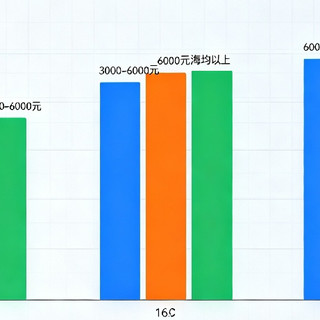 电视选择指南：精准避坑，选对不浪费