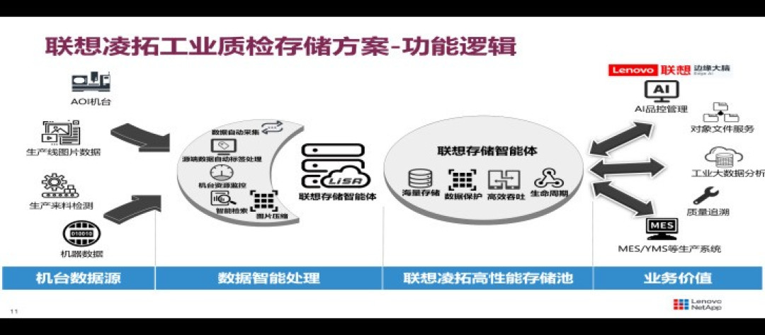 联想凌拓技术大会盛大启幕, 以“智存·智变”引领数据基础设施革新