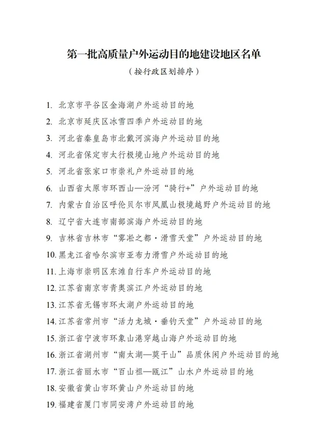 首批高质量户外运动目的地建设地区名单发布