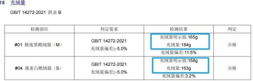 羽绒服的水太深了!我们扒开7万件假货的底裤,终于做出了这件…