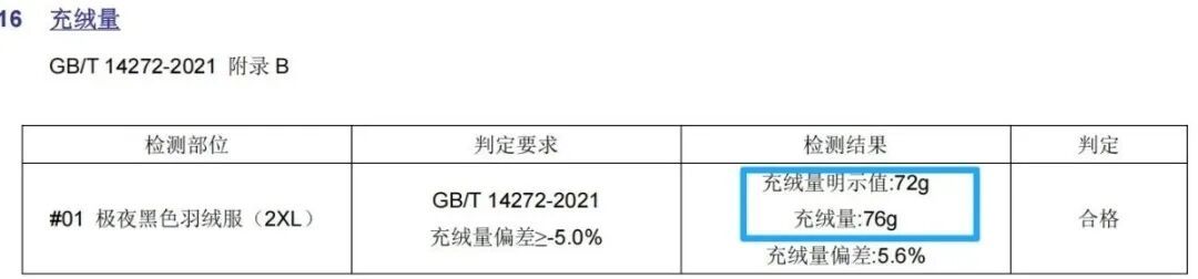 羽绒服的水太深了!我们扒开7万件假货的底裤,终于做出了这件…