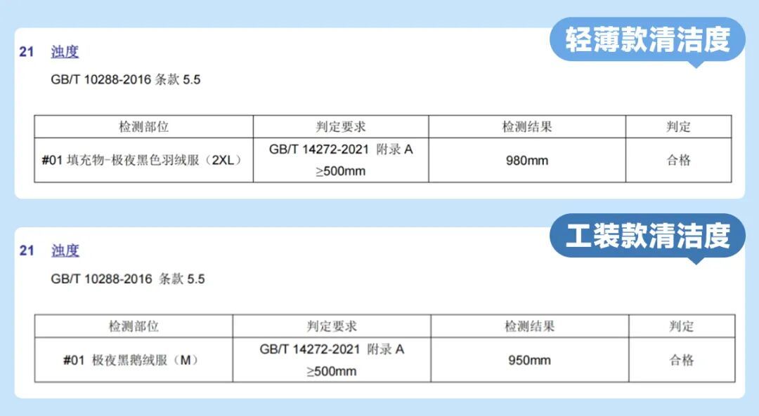羽绒服的水太深了!我们扒开7万件假货的底裤,终于做出了这件…