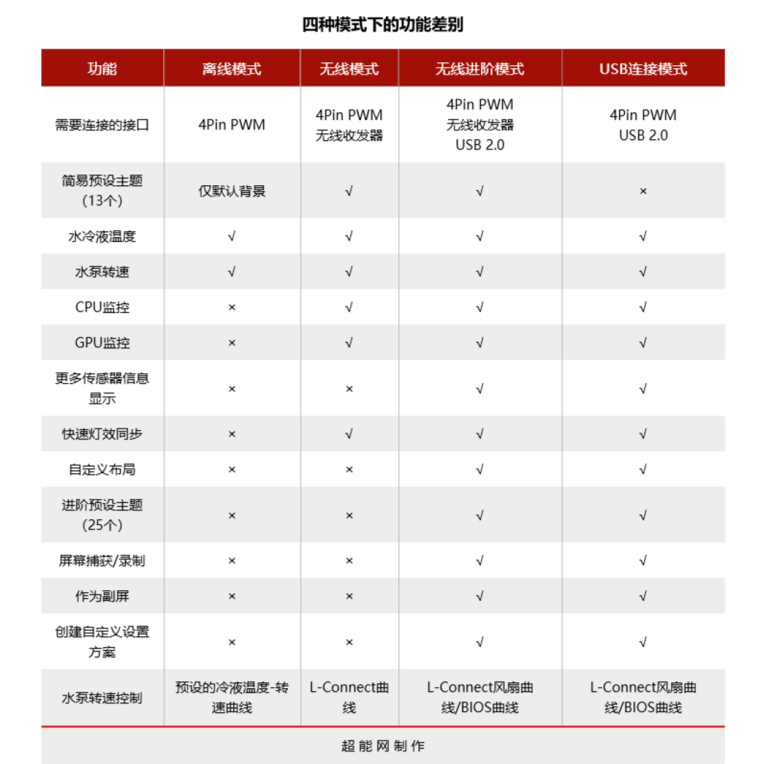 联力隐流二代方屏版一体式水冷评测：屏幕方了，安装体验与性能也更好了