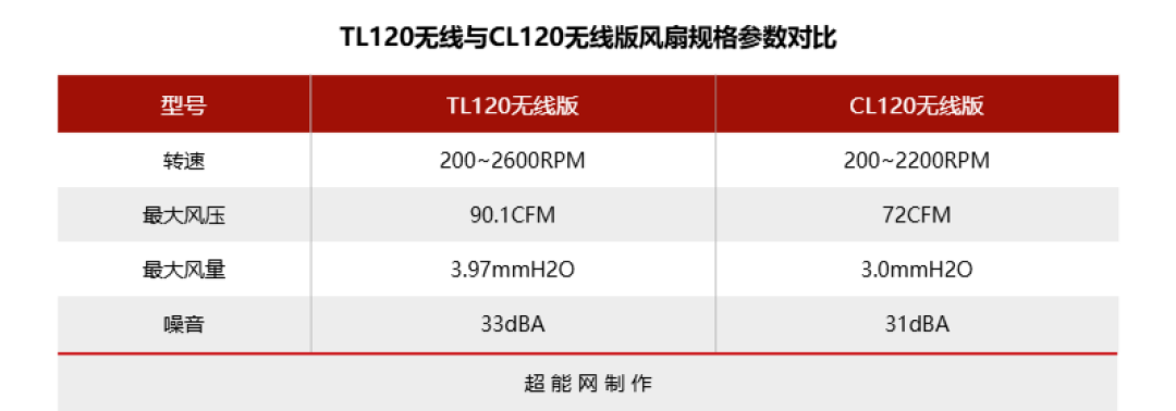 联力隐流二代方屏版一体式水冷评测：屏幕方了，安装体验与性能也更好了