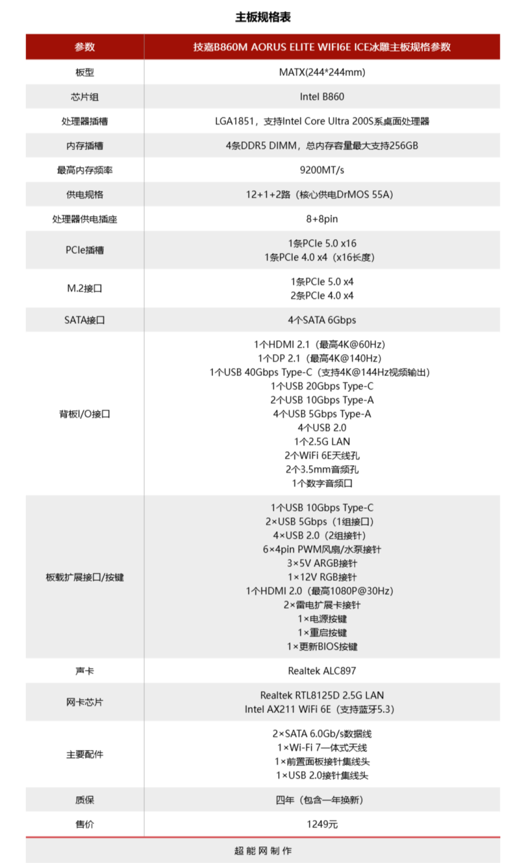 技嘉冰雕B860M WIFI6E主板评测:酷睿Ultra处理器的千元级全能拍档