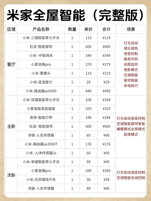 25年做一套米家全屋智能多少钱？附清单方案