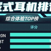 200元头戴式蓝牙耳机推荐哪款？盘点十大平价好用头戴式耳机推荐
