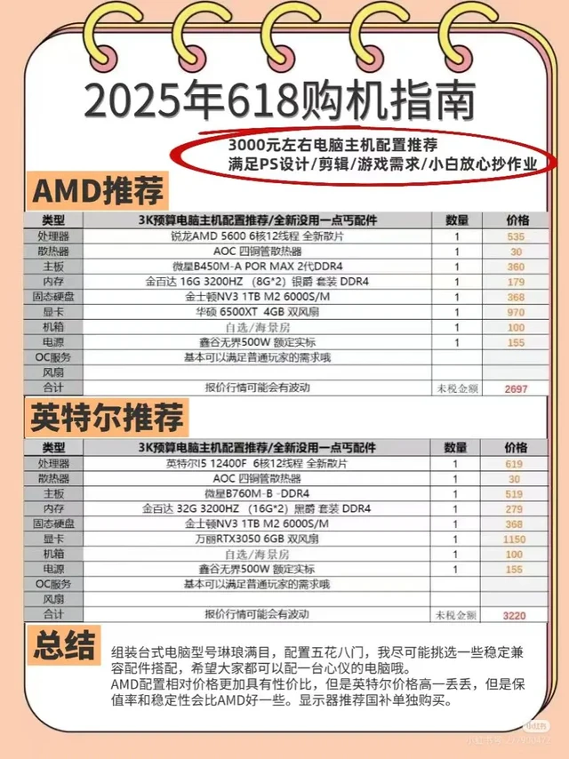 diy电脑。2025年618台式电脑配置推荐
#电脑搭配挑战
不知道怎么选台式电脑主机的看完这篇就会
最近618快到了激动的心颤抖的手，很多小伙伴有选购电脑的打算。组装台式电脑型号琳琅满目，配置五花八