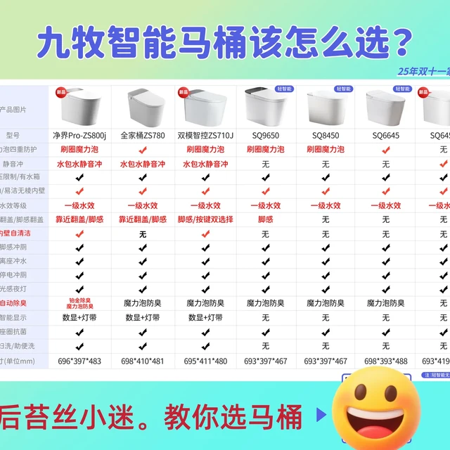 九牧指南马桶怎么选？直接看这篇！