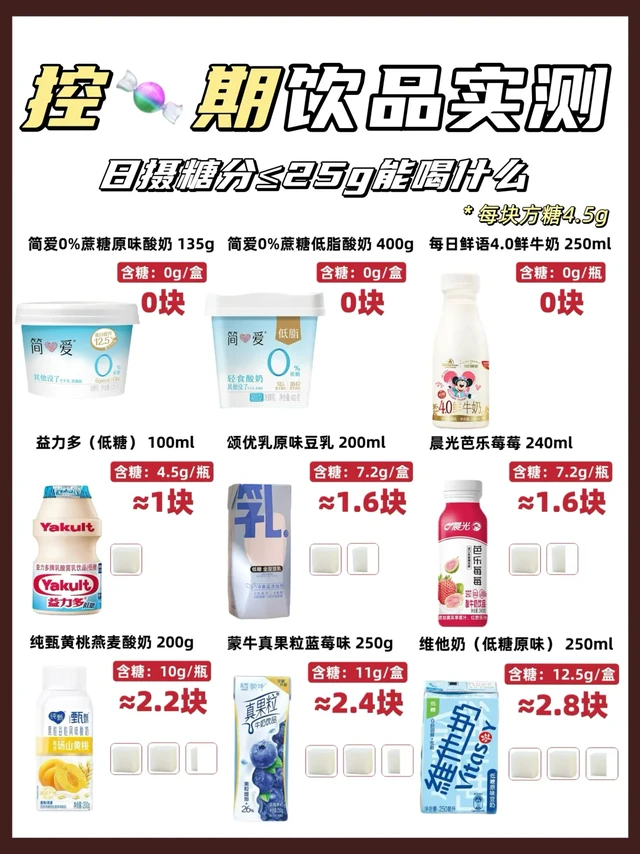 控🍬期饮品实测|我的私藏选购指南大公开