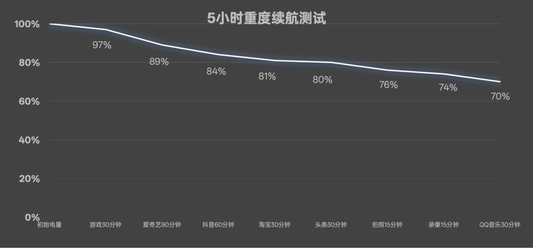 OPPO Reno15 Pro全面评测:安卓实况卷王来了