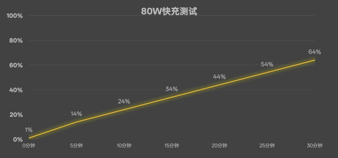 OPPO Reno15 Pro全面评测:安卓实况卷王来了