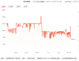 入门级NAS，极空间Z2Pro，新手也能轻松上手的存储神器