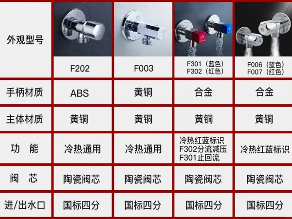 潜水艇角阀怎么选
