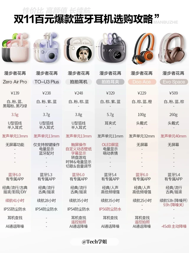 双11省钱秘籍｜百元蓝牙耳机这样选🎧