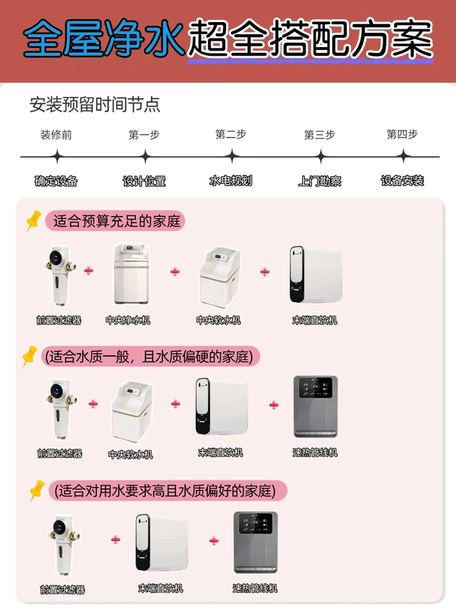 一篇全懂!手把手教你搭建全屋净水系统。市面上净水设备琳琅满目前置/中央净水/软水机、未端直饮机.…. 到底哪些是刚需?其实不用跟风配过滤器齐!根据家庭户型、水质硬度和预算灵活搭配，才能花小钱办大事。
