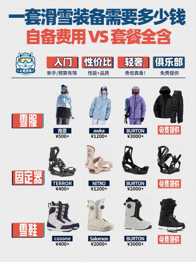 滑雪装备