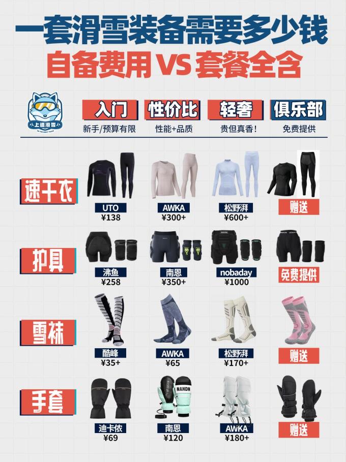 滑雪装备