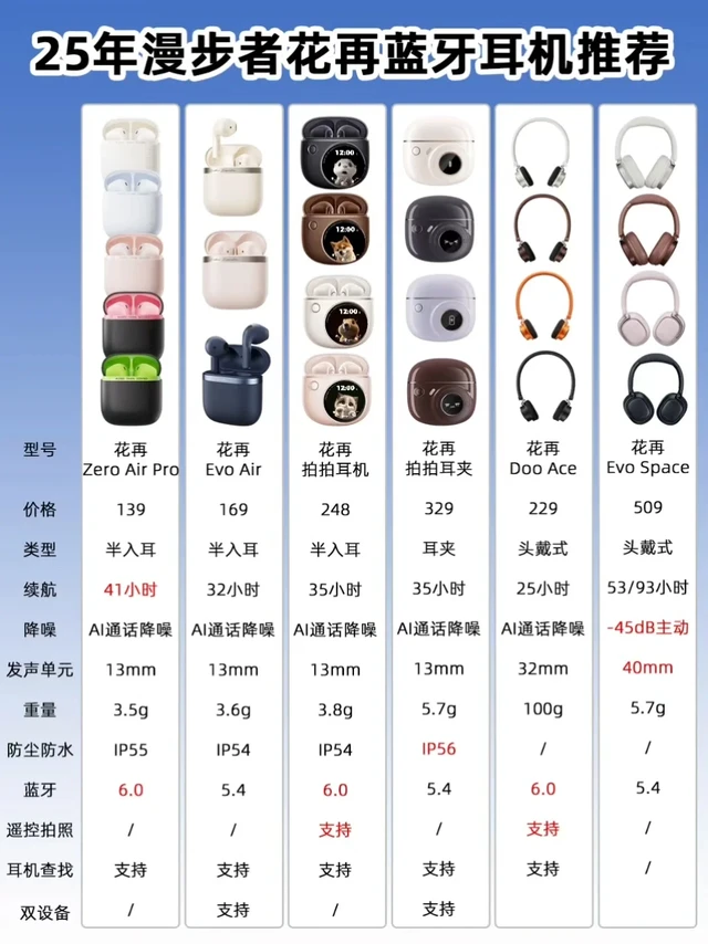 25年耳机选购清单！全系列性价比耳机推荐