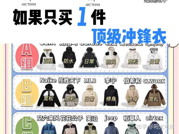 有什么高性价比的冲锋衣可以推荐？