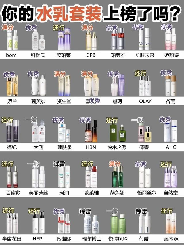 秋冬换季水乳该怎么选?
/HBN早C晚A水乳/OLAY大红瓶水乳/ddg511特护水乳/溪木源山茶花水乳/BOM8茶水乳/韩束水乳/丸美四抗水乳/hbn发光水/安修泽油橄榄水乳#去黄提亮#水乳推荐#秋