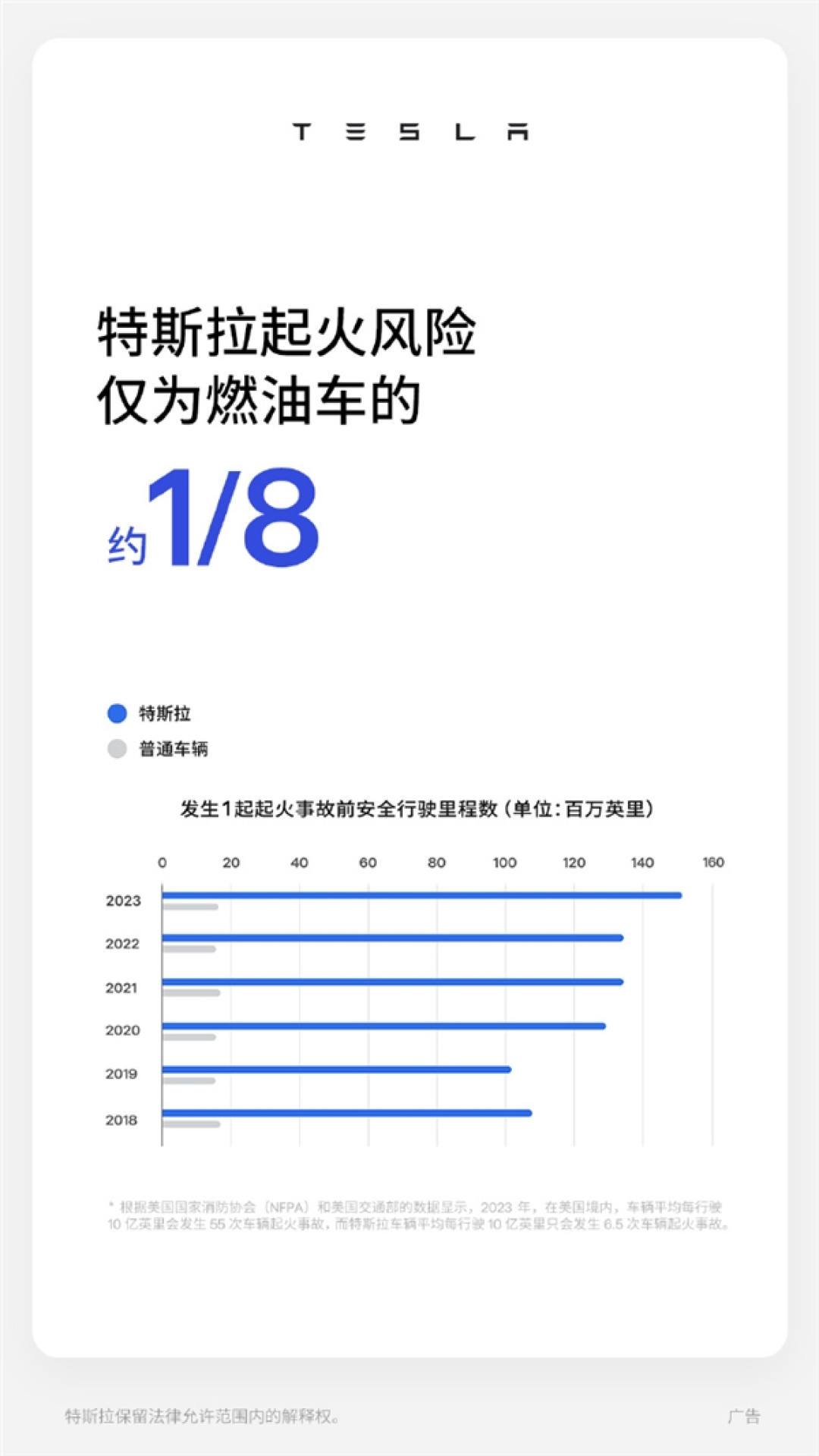 特斯拉:我们起火风险仅为燃油车1/8