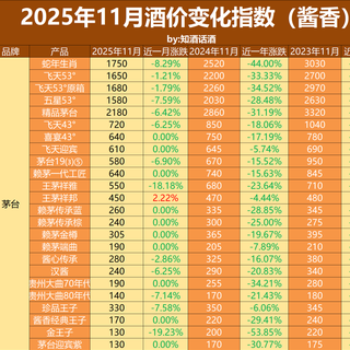 酱酒暴雷潮来了？未来3年80%中小酱酒可能踩坑，行业洗牌已经开始