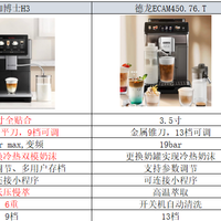 2025全自动咖啡机选购指南，家用全自动咖啡机选不对等于浪费钱！