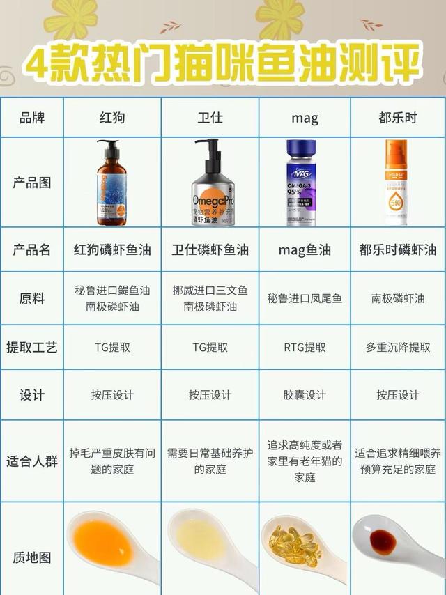 问爆的猫咪鱼油！看看你家猫咪该喂哪款？