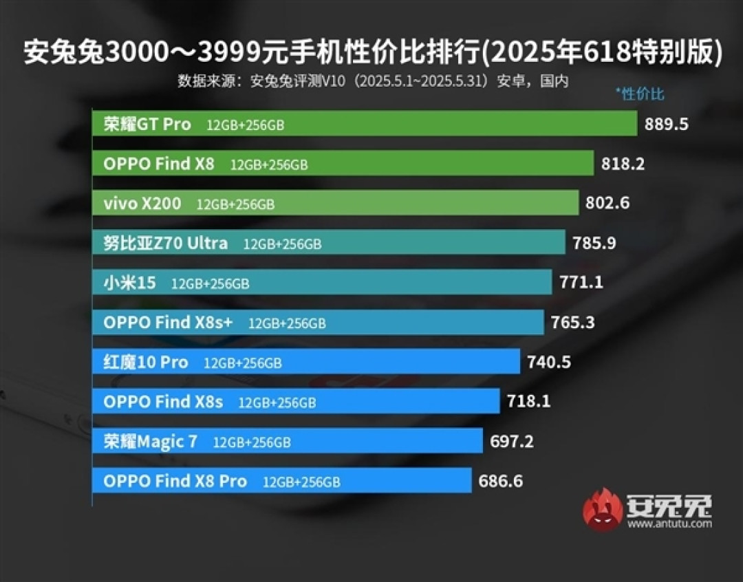 首款超8500mAh电池的第五代骁龙8至尊版旗舰！荣耀GT2 Pro排期12月
