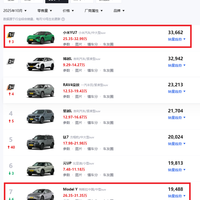 小米YU7 vs 特斯拉Model Y？30万预算怎么选？真实用户观点全汇总