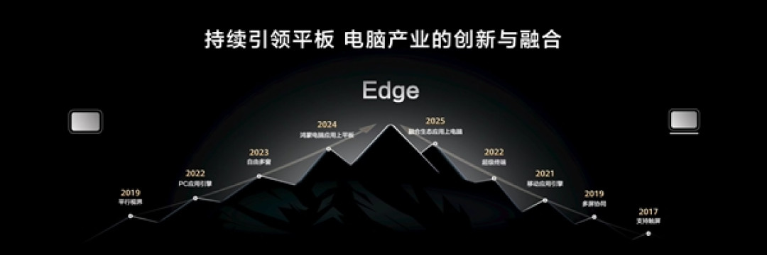 华为MatePad Edge突破平板与电脑边界:让平板和电脑体验融为一体