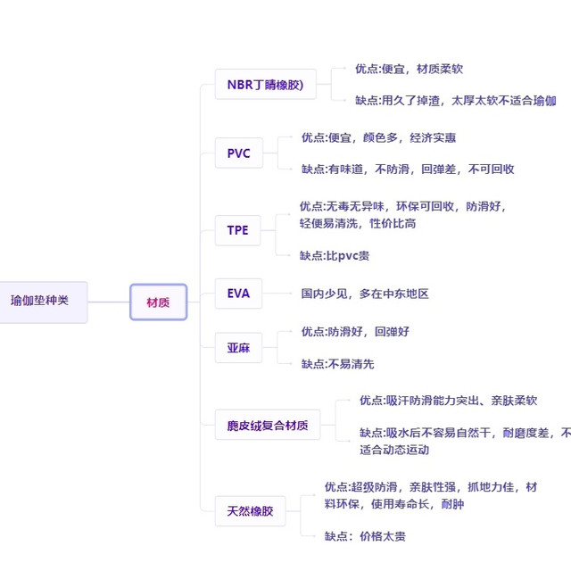 2025 瑜伽垫选购攻略：从材质、厚度到预算，新手 & 进阶党不踩坑