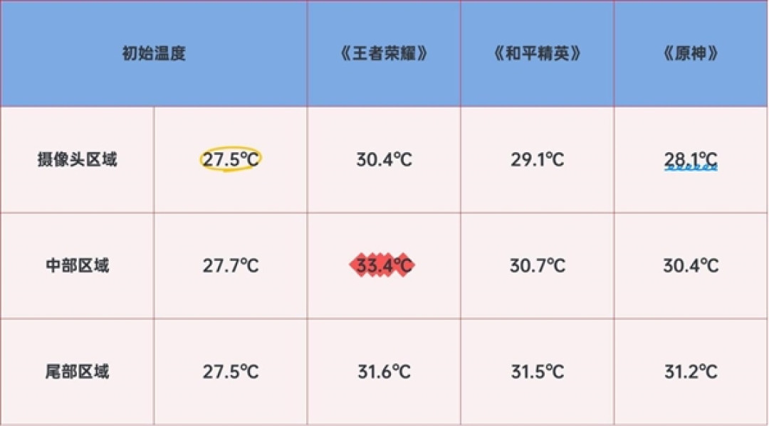 冷静畅玩!vivo X300实测温控亮眼:天玑9500高能效设计成关键