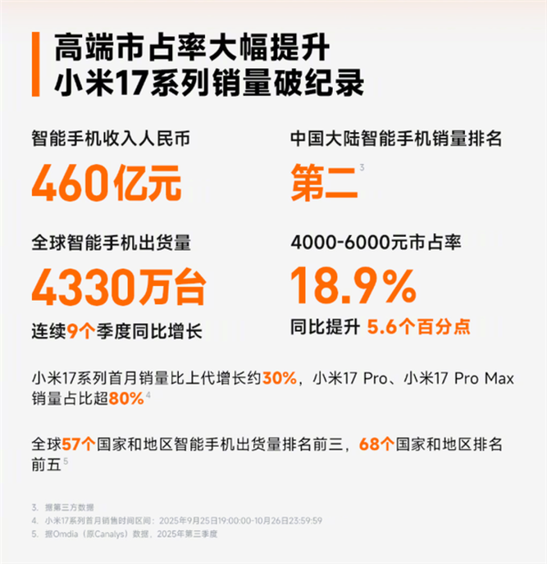 抛开舆论看小米:赚钱能力持续攀升,增长远未看到天花板