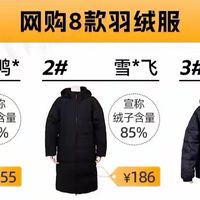 实测14款羽绒服，这些不保暖还有毒？最高超标 10 倍！