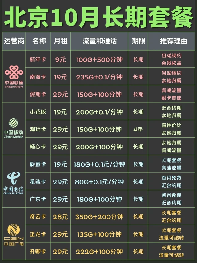 北京各价位长期套餐大合集9~39的都有❗
