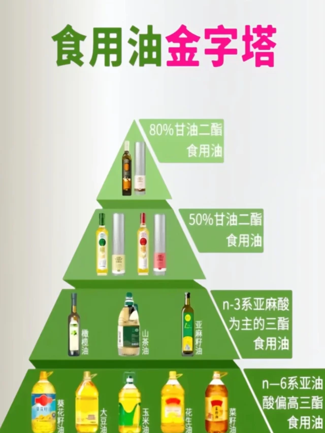 油你吃对了吗？食用油的金字塔！