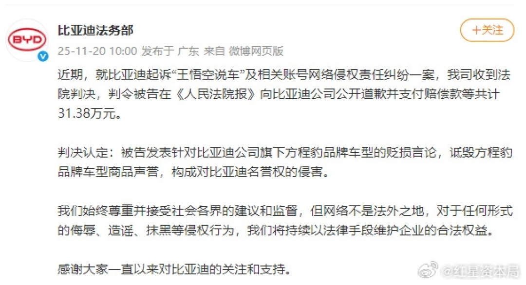 网友拍手叫好!百万大V王悟空说车被判向比亚迪道歉 赔偿31.38万元