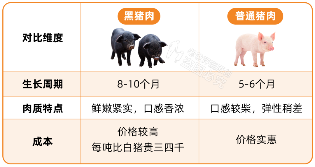 8轮配方调整,100+人试吃,只为做1根让孩子放心吃的烤肠