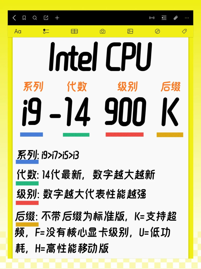 英特尔CPU