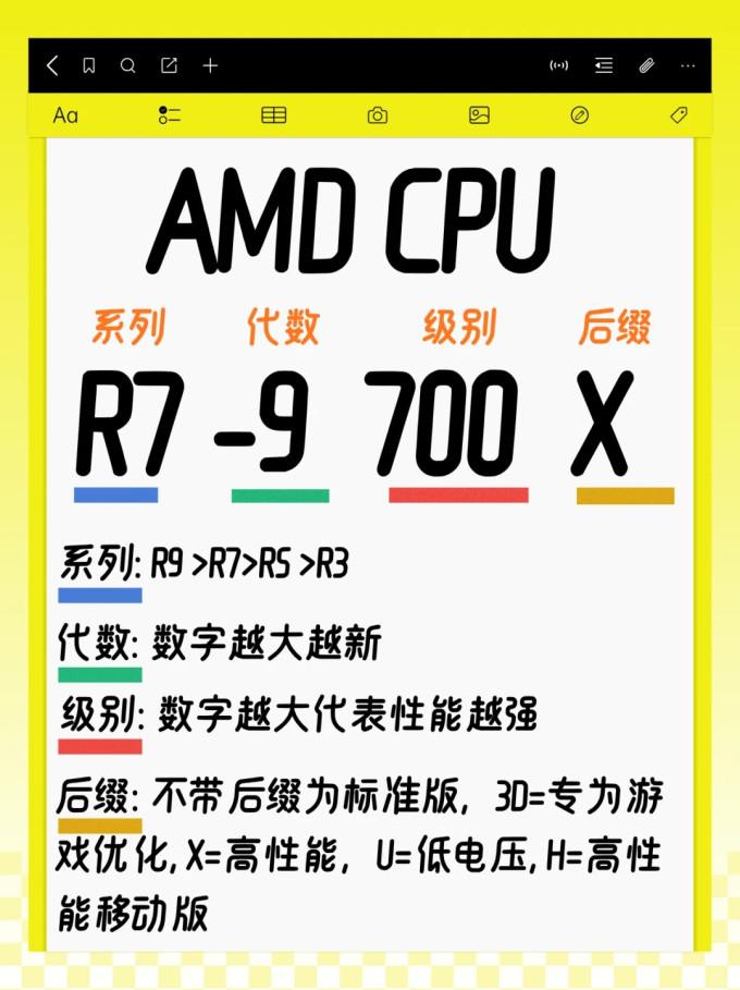英特尔CPU