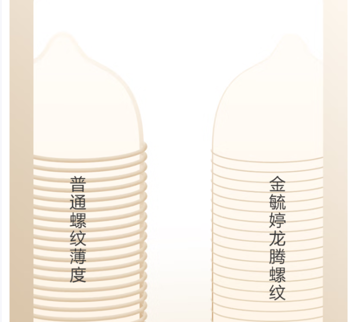 毓婷安全避孕
