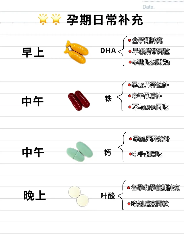 孕期营养补充时间｜每个阶段帮你整理好。很多准妈妈都会疑惑孕期该补充哪些营养，作为给我来了说下，其实不同阶段的需求是不一样的，下面整理了自己孕期补充的营养，新手妈妈可以直接抄作业
【孕早期(0-12周)
