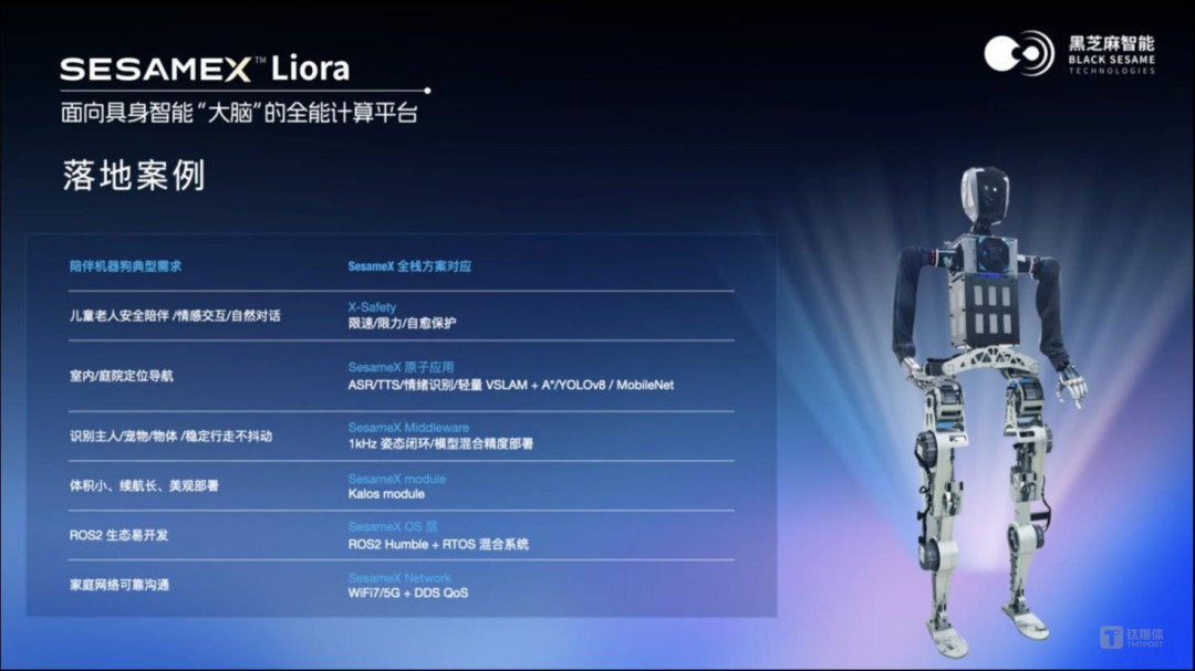 面向具身智能“大脑”的全能计算平台SesameX Liora